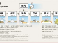 一景<br/> 摄影：宏洲磁磚觀光工廠