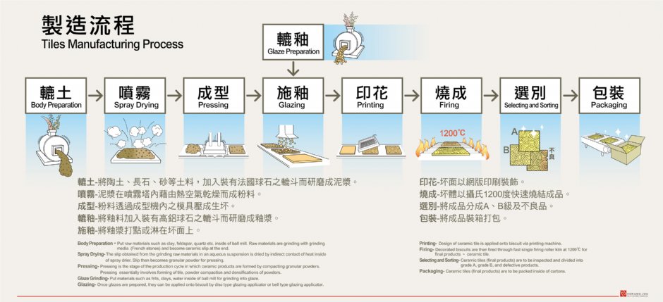 一景 摄影：宏洲磁磚觀光工廠