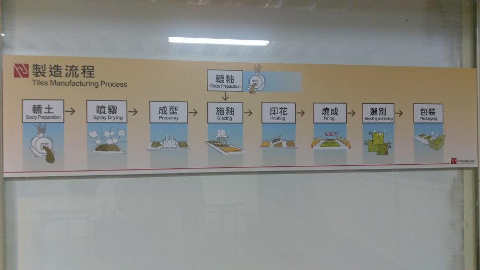 宏洲磁砖观光工厂 摄影：Eva隨手拍